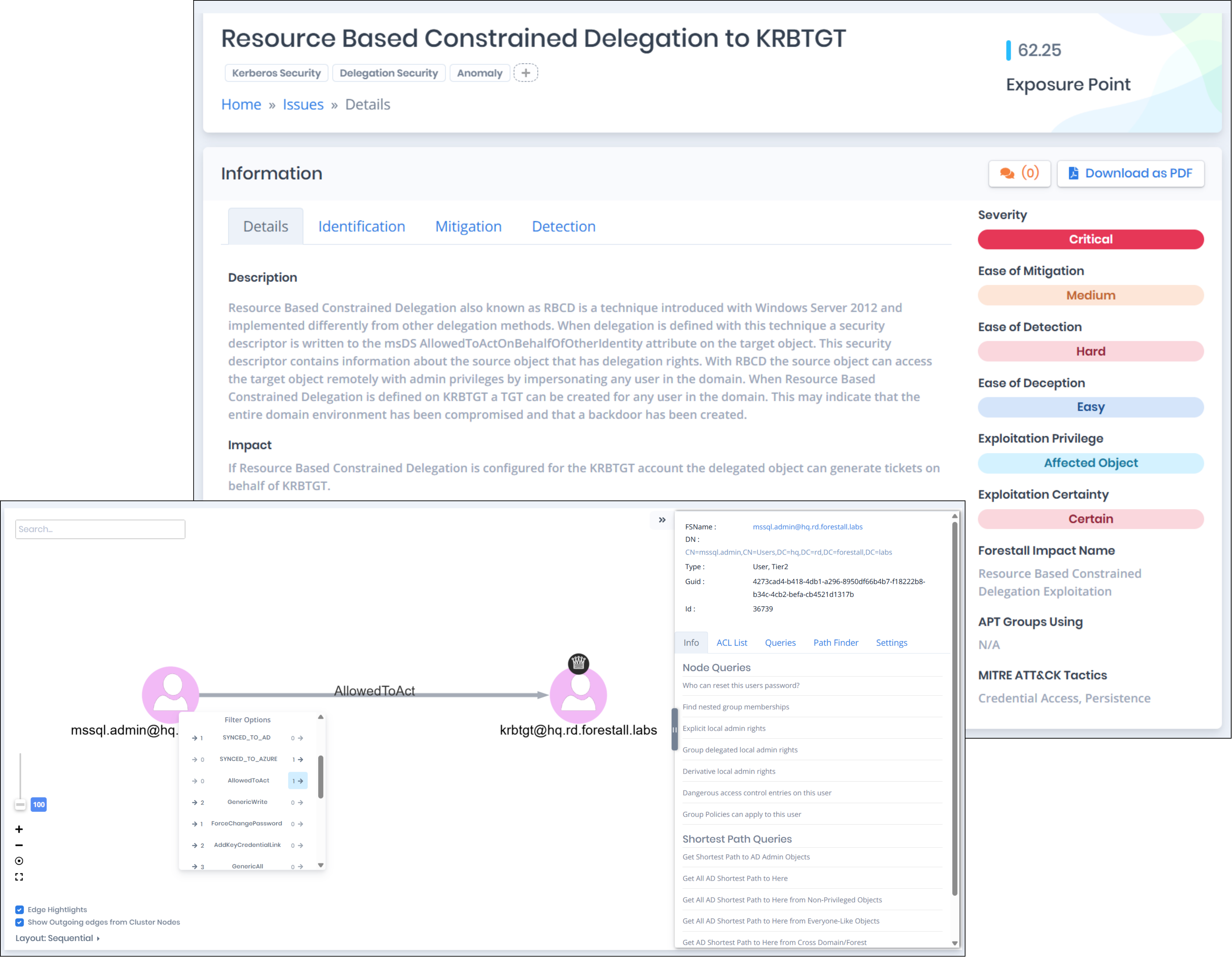 Long dwell time enabled by hidden admin privileges
